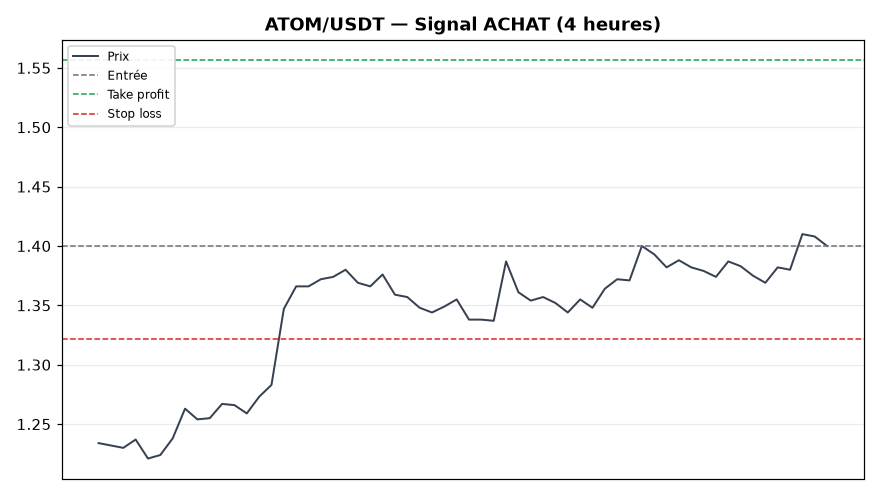 ATOM/USDT chart
