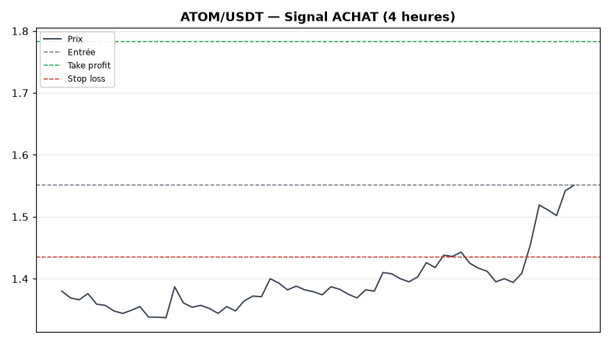 ATOM/USDT chart