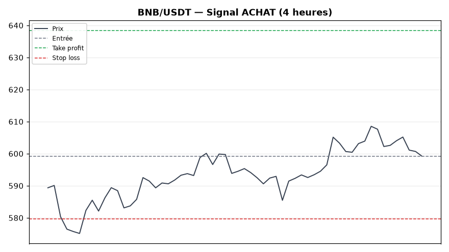 BNB/USDT chart