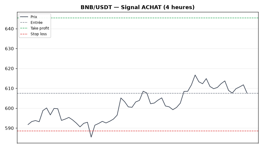 BNB/USDT chart
