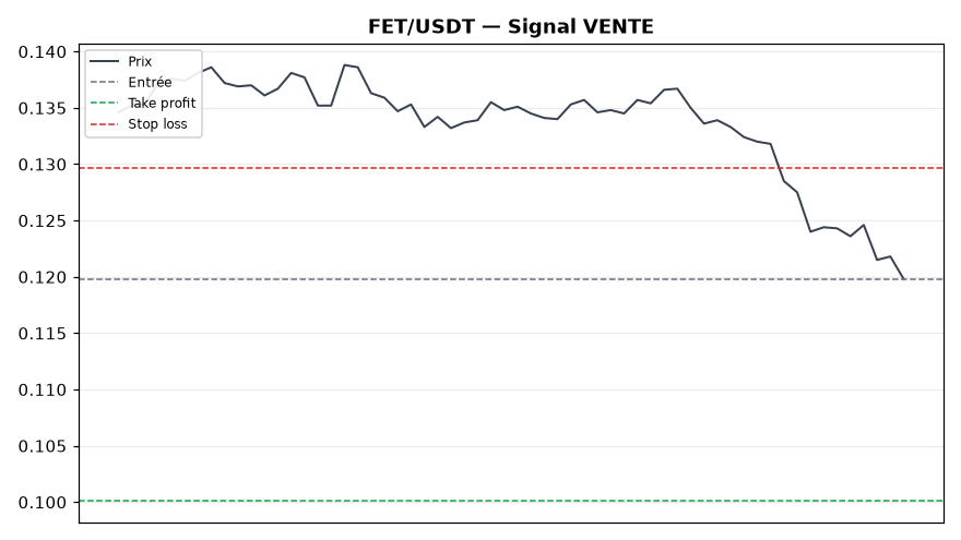 FET/USDT chart