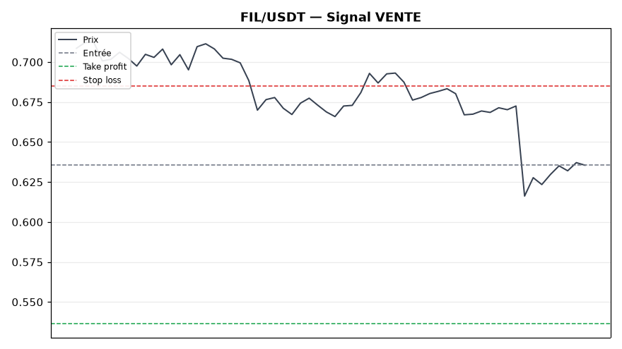 FIL/USDT chart