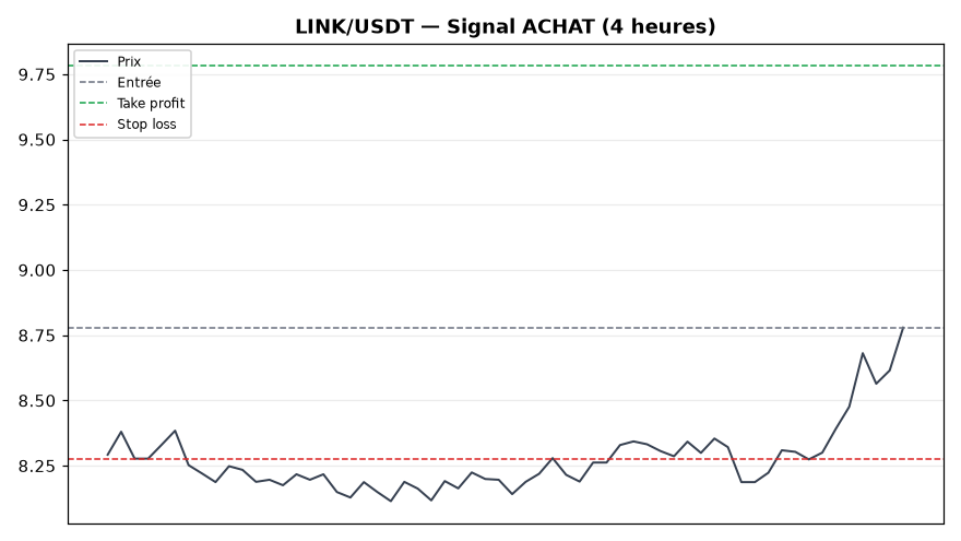 LINK/USDT chart