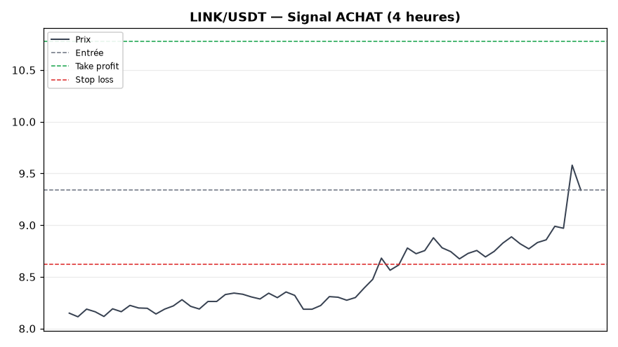 LINK/USDT chart