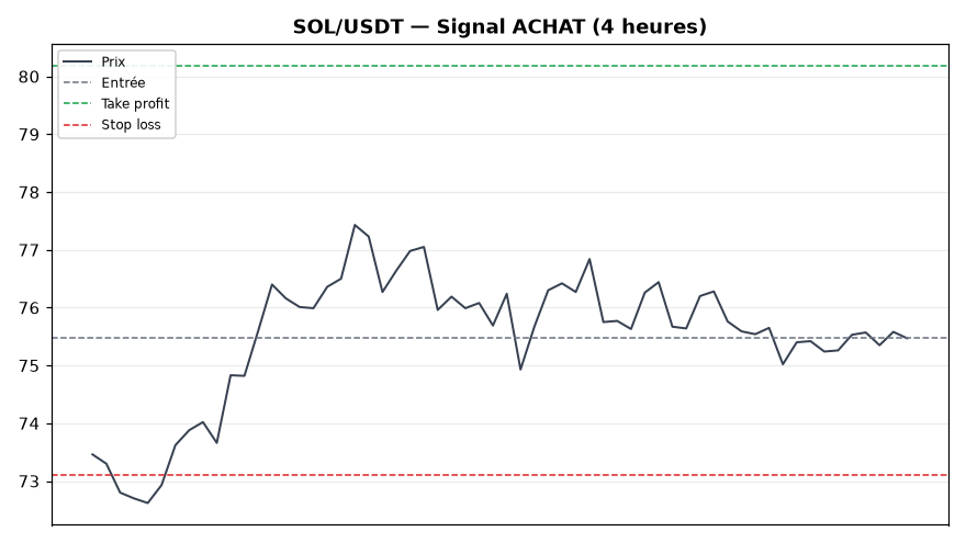SOL/USDT chart